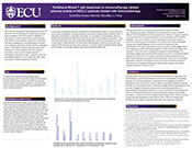 Impact of COVID-19 Pandemic on Cancer Screening in Eastern North Carolina