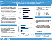 Bone Health in Chronic Lymphocytic Leukemia